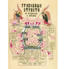 Греховные страсти и борьба с ними