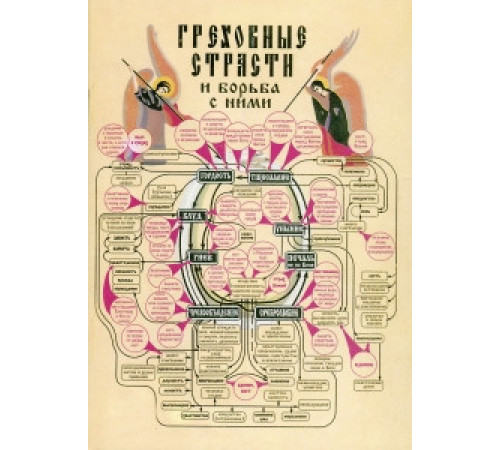 Греховные страсти и борьба с ними
